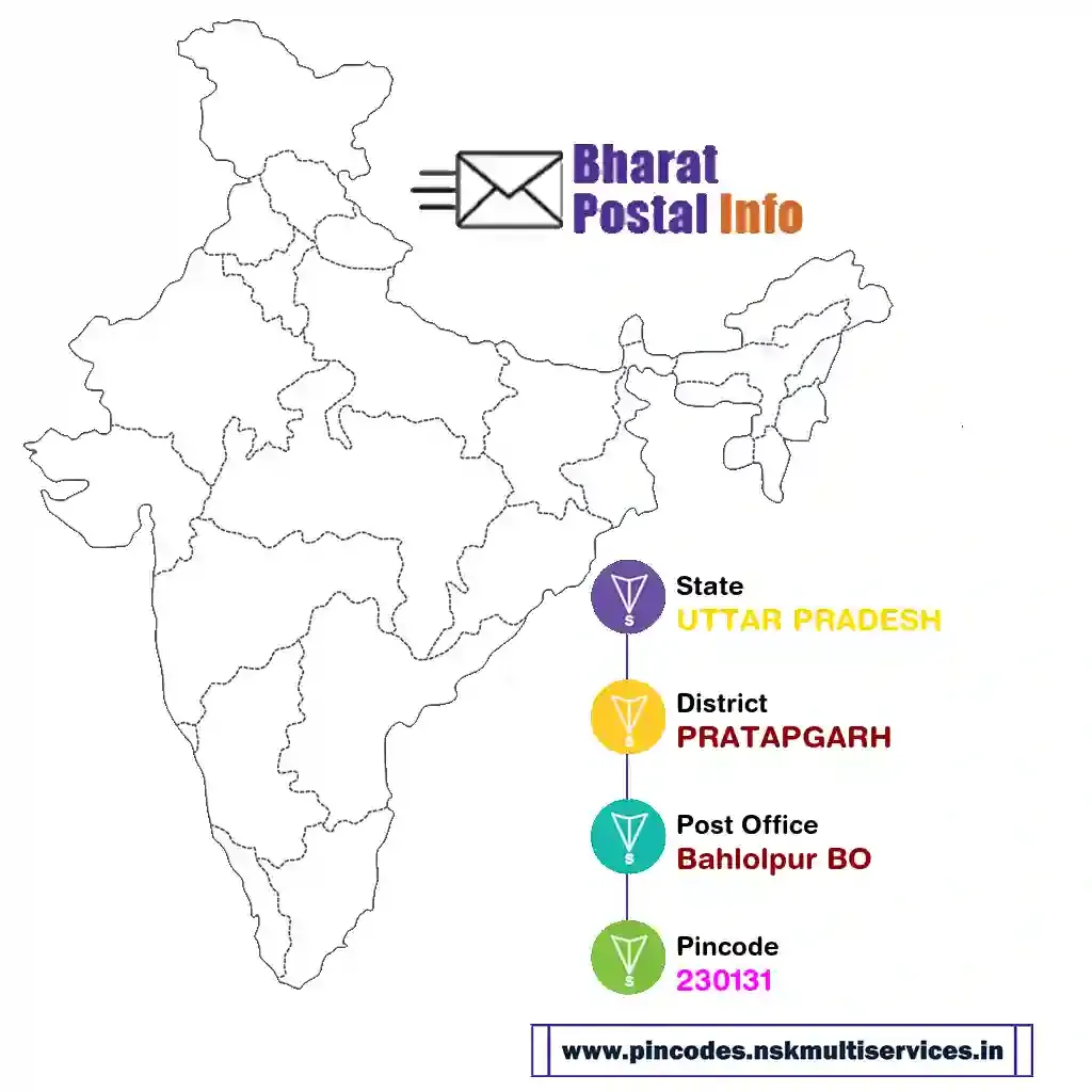 UTTAR PRADESH-PRATAPGARH-Bahlolpur BO-230131